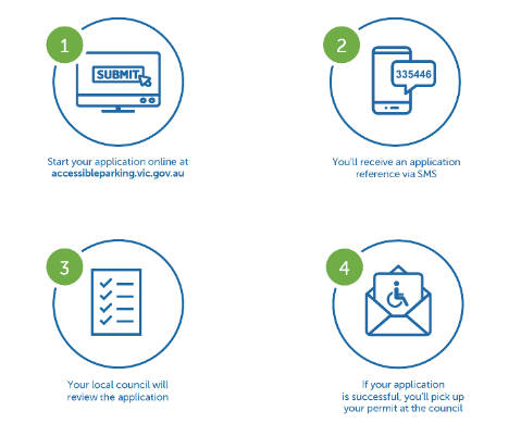 Infographic-Organisation-Apply-online-Disabled-Parking-Permit.png